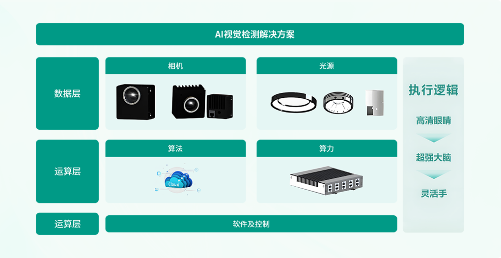 全维质检赋能多行业,驱动企业数字化升级