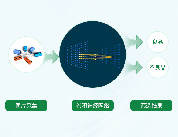 独立开发AI算法与工业算力