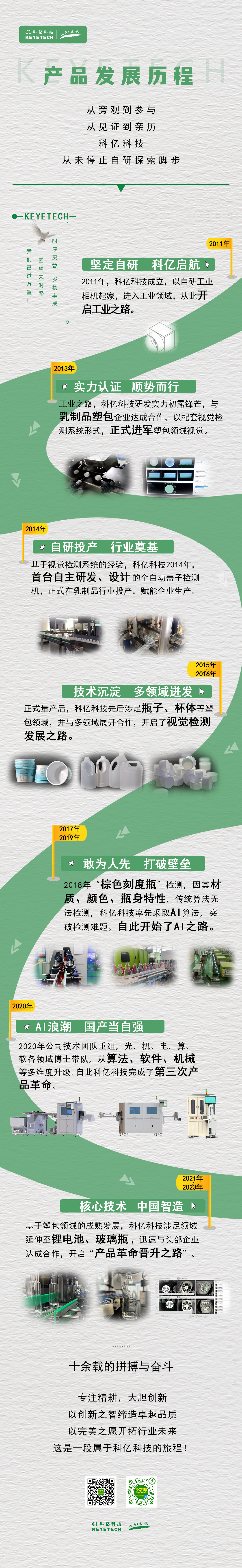 一图带你看科亿十年产品发展史