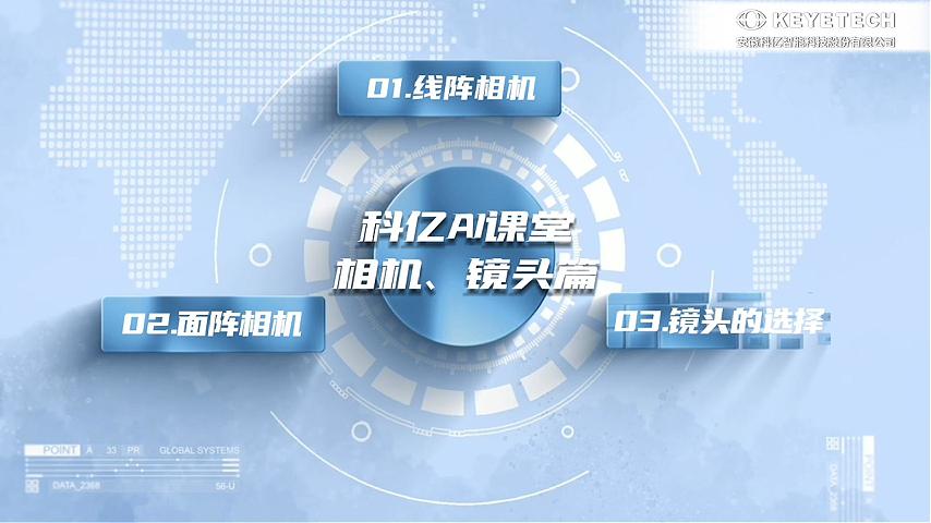 镜头相机讲解